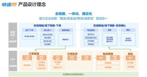 快遞100攜手金蝶ISV伙伴，以技術咨詢賦能生態，共啟高質量發展新篇章