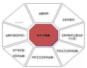 互聯網金融 技術驅動下的春天，北京華夏基石管理咨詢集團的技術咨詢新視野