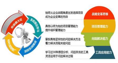 卓越之路 六西格瑪SSGB綠帶與SSBB黑帶培訓(xùn)，賦能珠三角企業(yè)精益管理