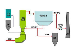 誠(chéng)信互利與技術(shù)咨詢 樂(lè)山干法脫氟公司的責(zé)任之路